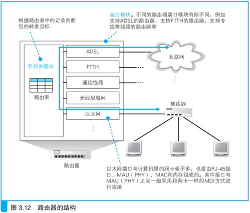 網(wǎng)絡(luò)傳輸設(shè)備 集線器、交換機與路由器
